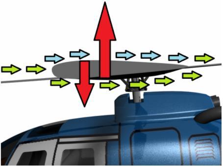Hoe helikopters vliegen - Een balans van bladen en krachten 1